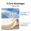 Waterproof Cat Bed Mattress with Removable, Washable Cover